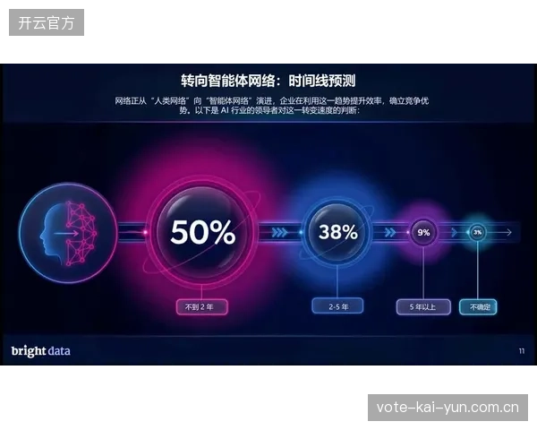 2026年后，用户将有权通过AI实时定制自己的观赛视角与解说风格，个性化转播流将成为主要战场
